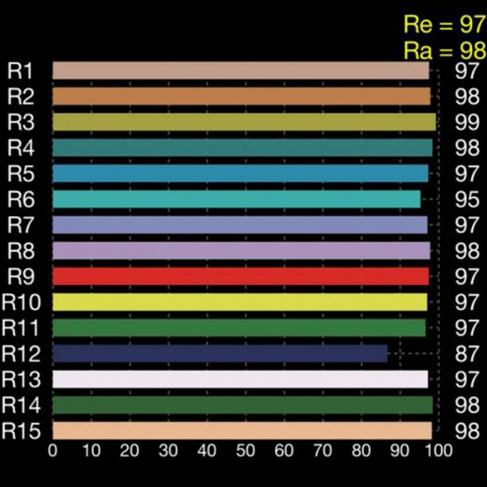 45W LED Corn Bulb High CRI Ra  - Photography Lighting Workshops recension och pris